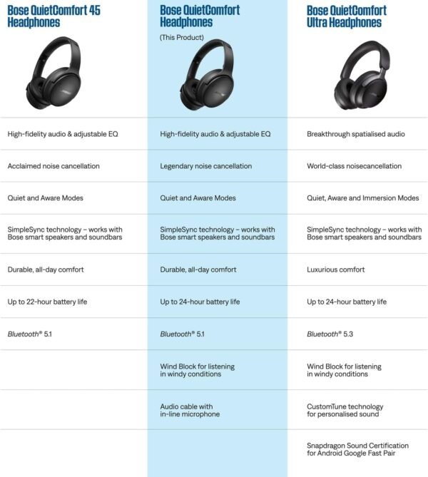 Fones de ouvido Bluetooth Bose QuietComfort, fones de ouvido sem fio com cancelamento de ruído ativo e microfone, graves profundos, até 24 horas de reprodução, lilás gelado - cor de edição limitada - Imagem 6