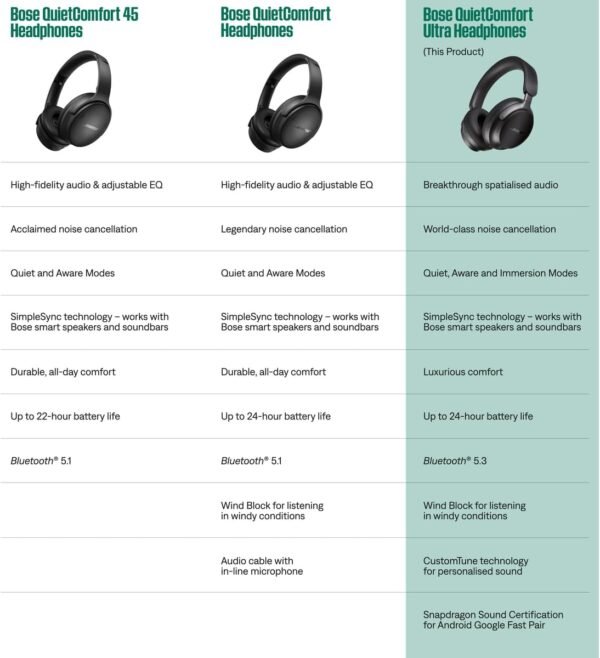 Bose QuietComfort Ultra Wireless Noise Cancelling Over-Ear Headphones - Sandstone - Imagem 4