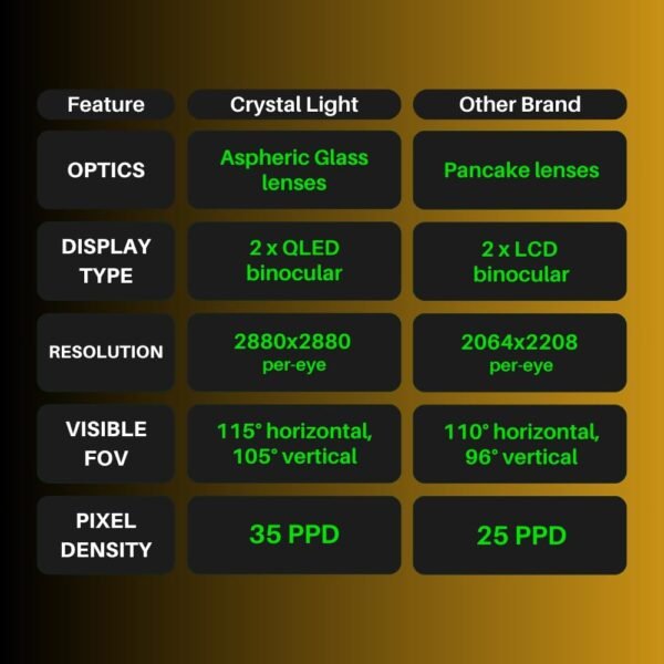 Headset PCVR Pimax Crystal Light Prime - Resolução 8K, Tela QLED, Leve e Confortável, VR de Alta Nitidez para Simulador de Voo, Compatível com MSFS, iRacing e Mais, DMAS e Rastreamento de Farol Opcionais - Imagem 3